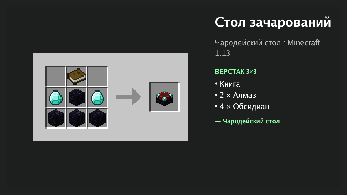 Крафт стола зачарований в Minecraft: книга, 2 алмаза и 4 обсидиана