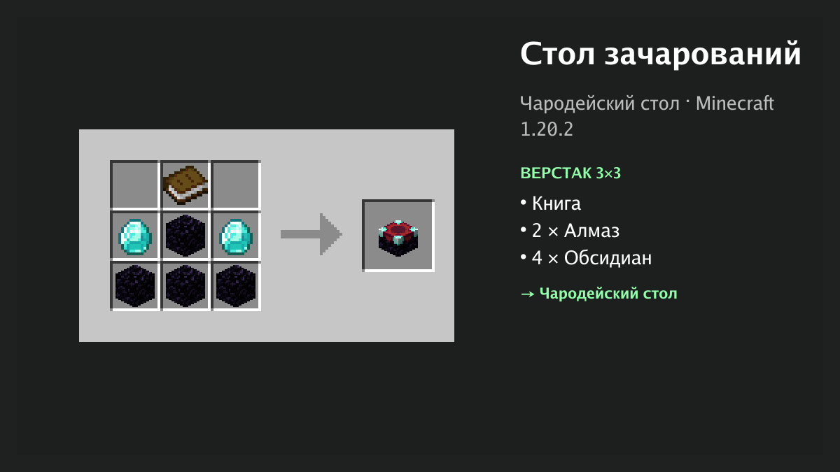 Крафт стола зачарований в Minecraft: книга, 2 алмаза и 4 обсидиана