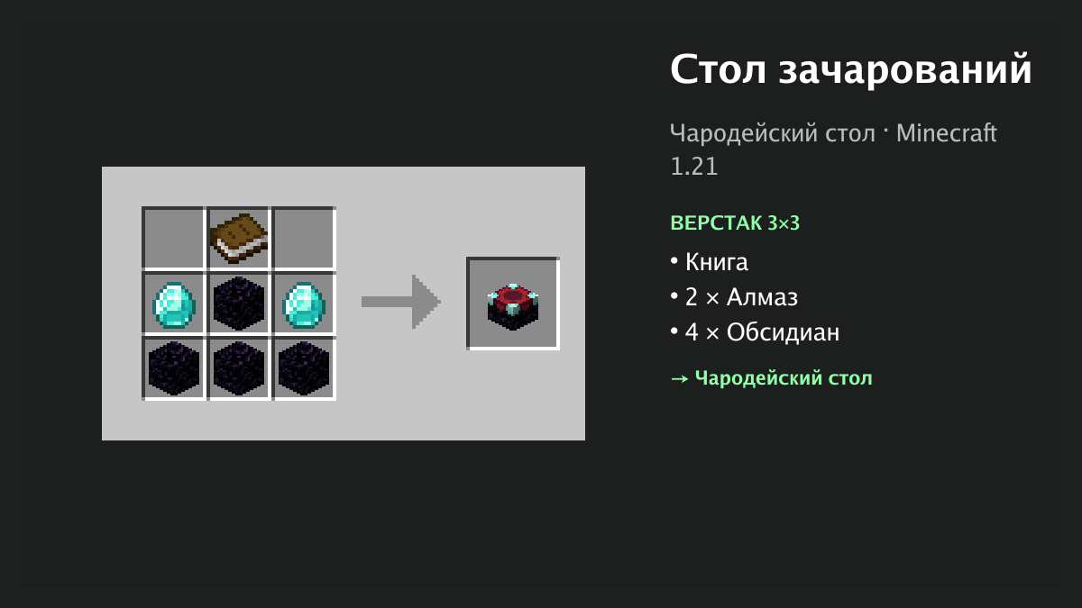 Крафт стола зачарований в Minecraft: книга, 2 алмаза и 4 обсидиана