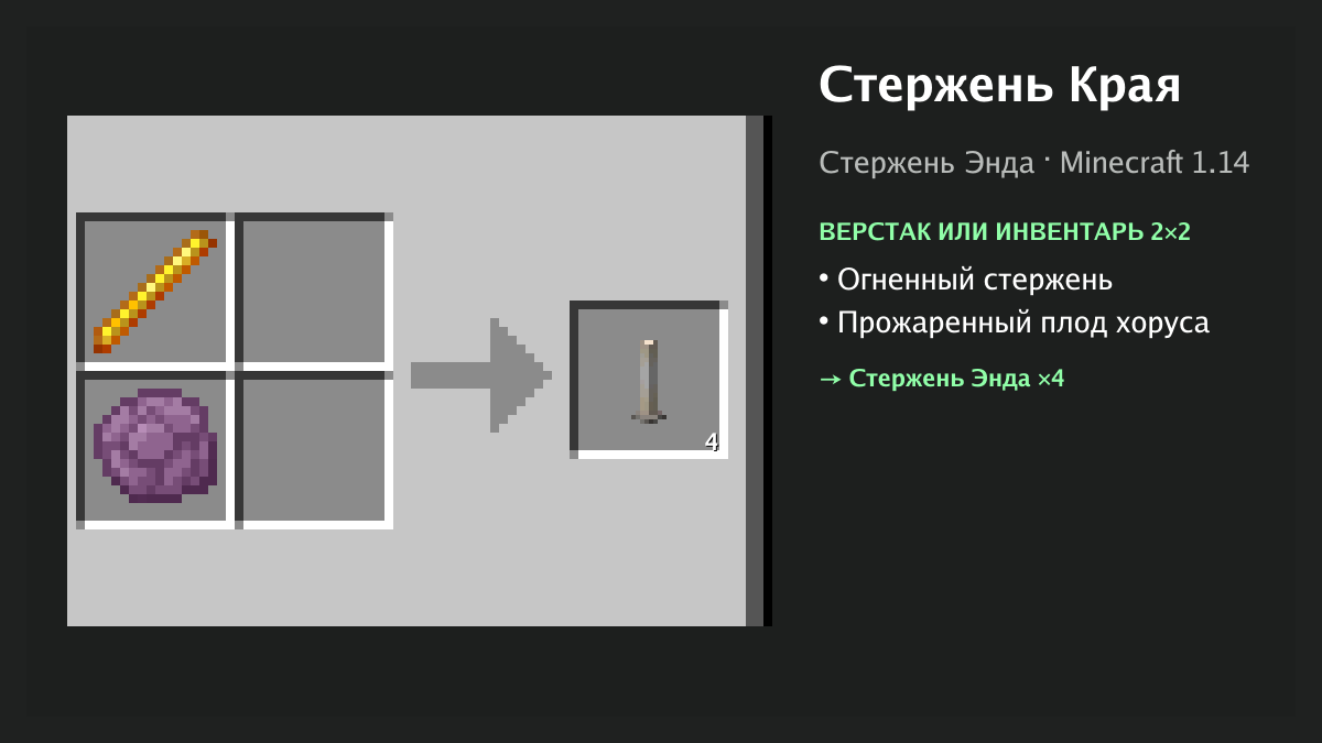 Рецепт: стержень края в Minecraft — огненный стержень, прожаренный плод хоруса (верстак или инвентарь 2×2)