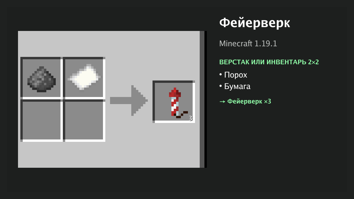 Рецепт: фейерверк в Minecraft — порох, бумага (верстак или инвентарь 2×2)