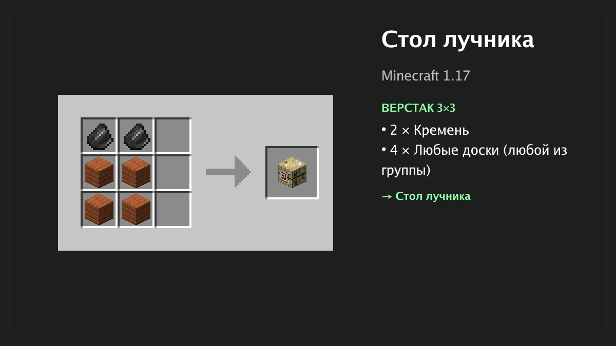 Рецепт: стол лучника в Minecraft — 2 × кремень, 4 × любые доски (верстак 3×3)