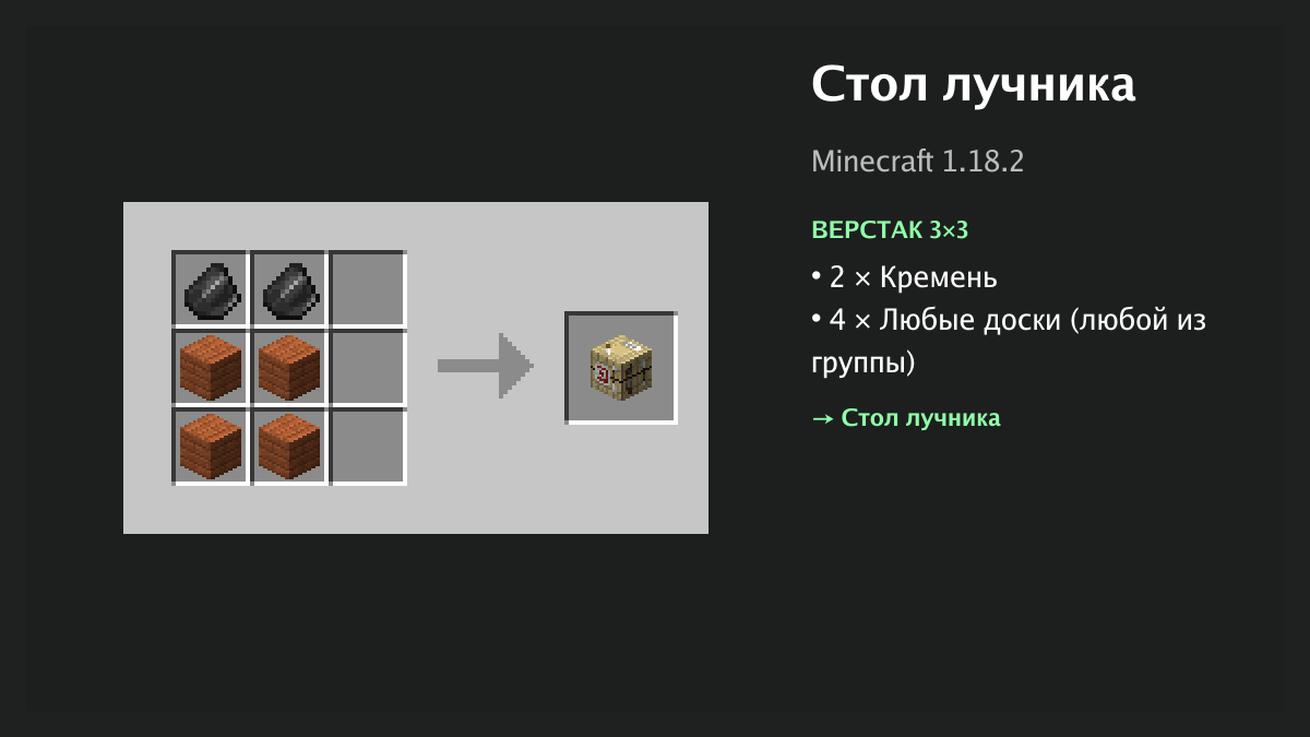 Рецепт: стол лучника в Minecraft — 2 × кремень, 4 × любые доски (верстак 3×3)
