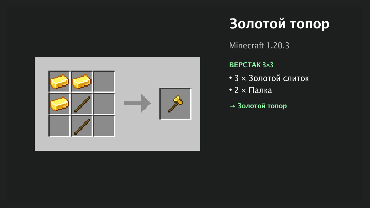 Рецепт: золотой топор в Minecraft — 3 × золотой слиток, 2 × палка (верстак 3×3)