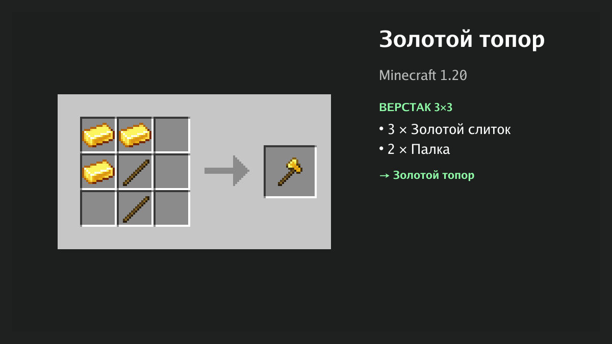 Рецепт: золотой топор в Minecraft — 3 × золотой слиток, 2 × палка (верстак 3×3)