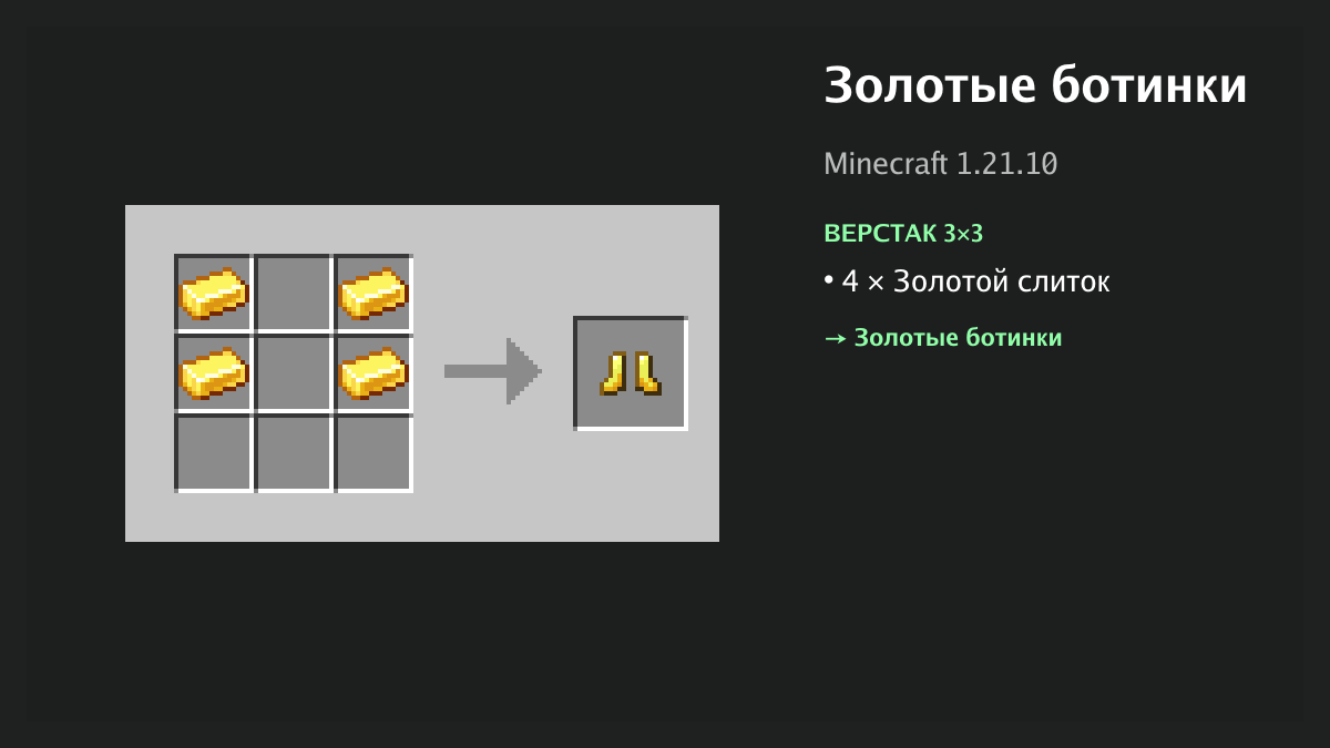 Рецепт: золотые ботинки в Minecraft — 4 × золотой слиток (верстак 3×3)