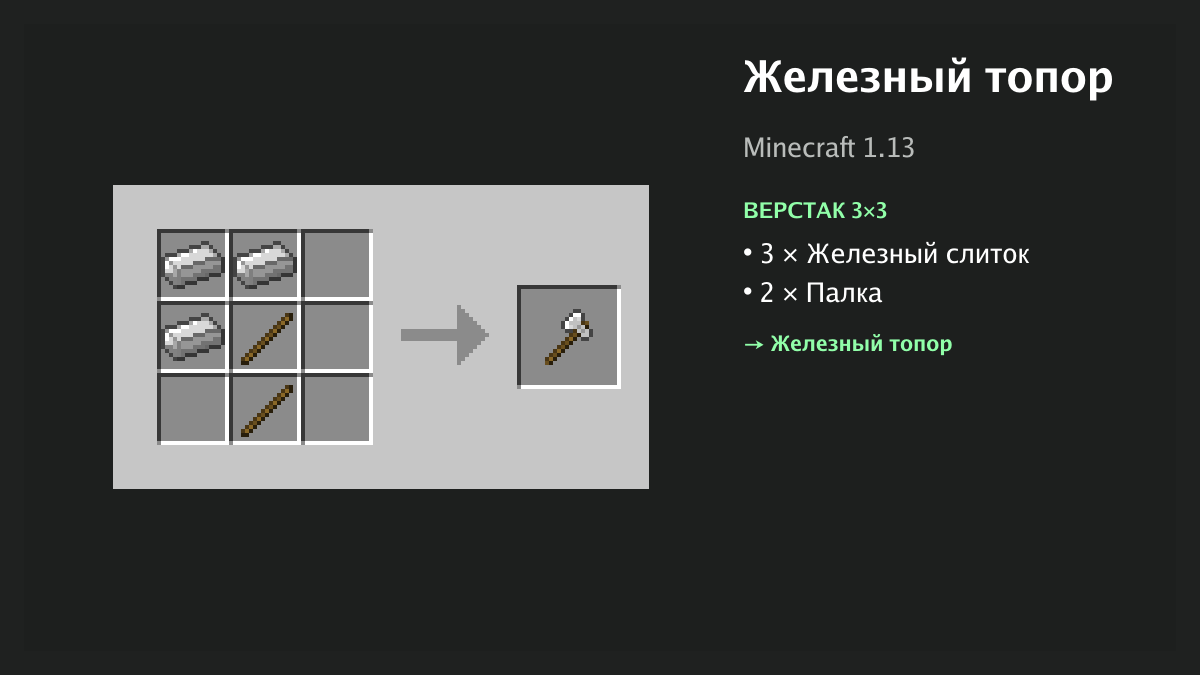 Рецепт: железный топор в Minecraft — 3 × железный слиток, 2 × палка (верстак 3×3)