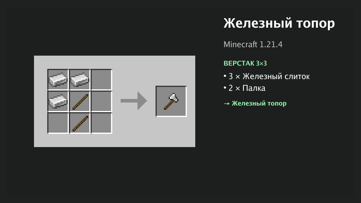Рецепт: железный топор в Minecraft — 3 × железный слиток, 2 × палка (верстак 3×3)