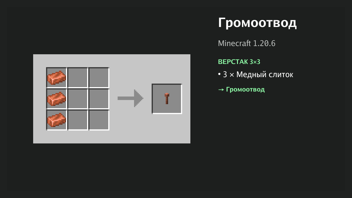 Рецепт: громоотвод в Minecraft — 3 × медный слиток (верстак 3×3)