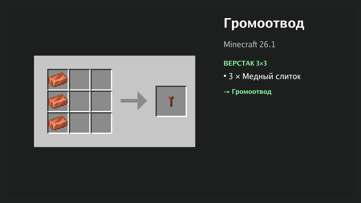 Рецепт: громоотвод в Minecraft — 3 × медный слиток (верстак 3×3)