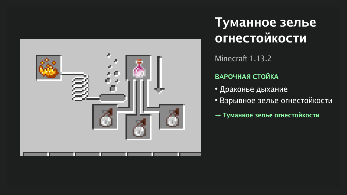 Рецепт: туманное зелье огнестойкости в Minecraft — драконье дыхание, взрывное зелье огнестойкости (варочная стойка)