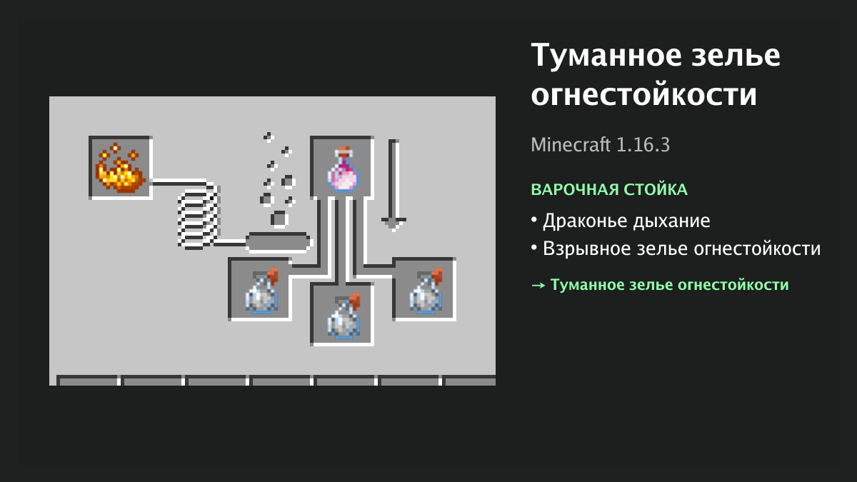 Рецепт: туманное зелье огнестойкости в Minecraft — драконье дыхание, взрывное зелье огнестойкости (варочная стойка)