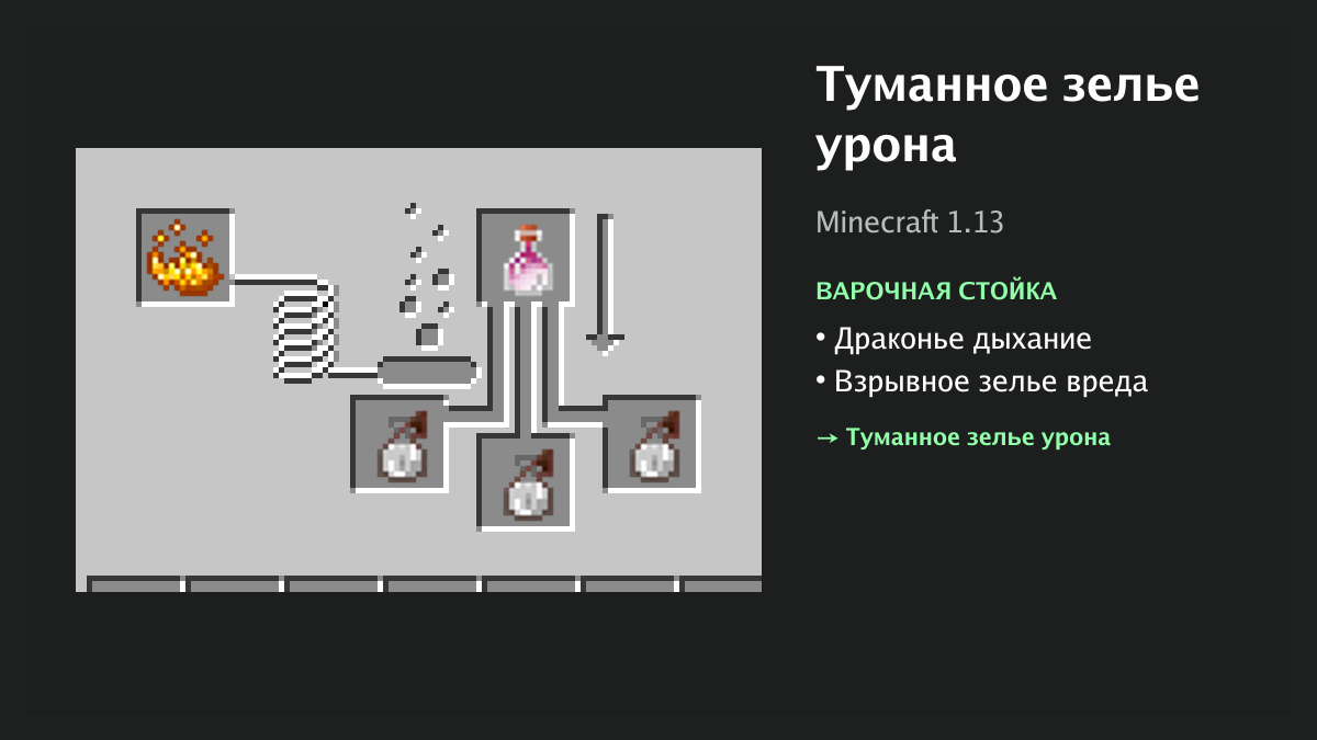 Рецепт: туманное зелье урона в Minecraft — драконье дыхание, взрывное зелье вреда (варочная стойка)