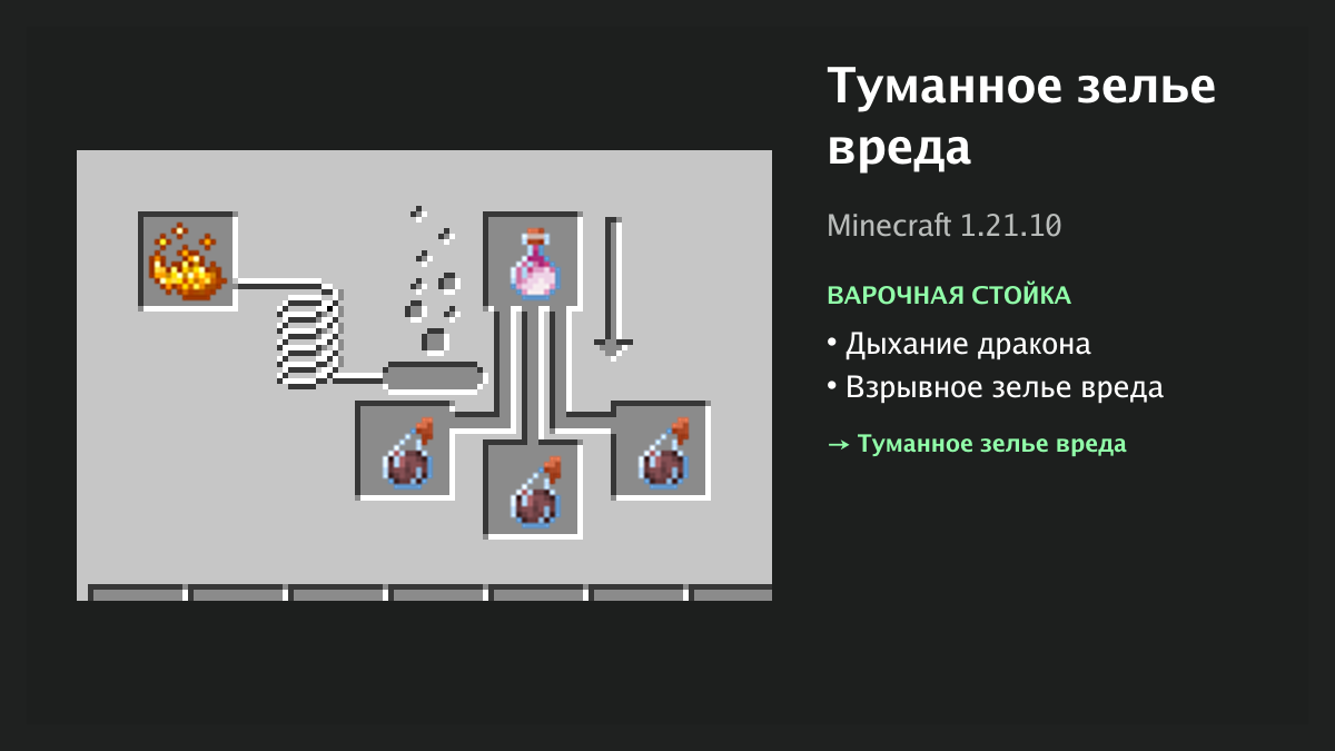 Рецепт: туманное зелье вреда в Minecraft — дыхание дракона, взрывное зелье вреда (варочная стойка)
