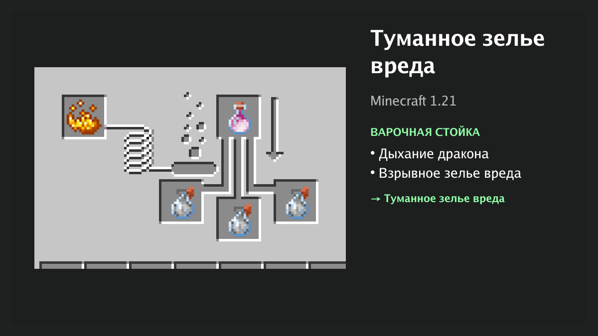 Рецепт: туманное зелье вреда в Minecraft — дыхание дракона, взрывное зелье вреда (варочная стойка)