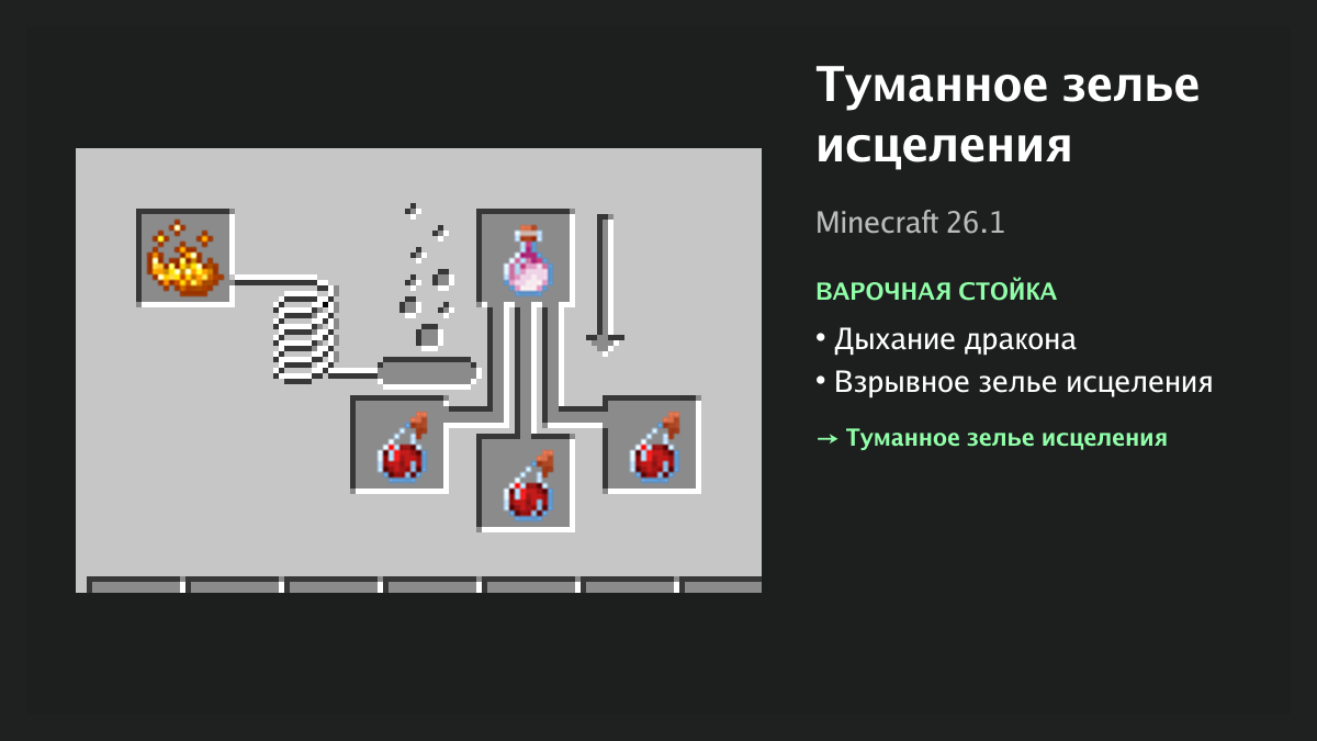 Рецепт: туманное зелье исцеления в Minecraft — дыхание дракона, взрывное зелье исцеления (варочная стойка)