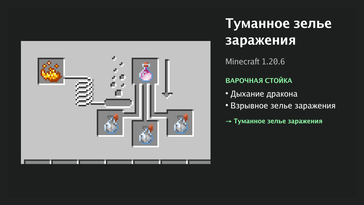 Рецепт: туманное зелье заражения в Minecraft — дыхание дракона, взрывное зелье заражения (варочная стойка)
