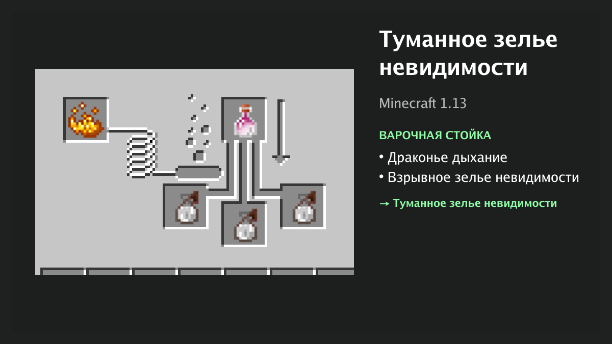 Рецепт: туманное зелье невидимости в Minecraft — драконье дыхание, взрывное зелье невидимости (варочная стойка)