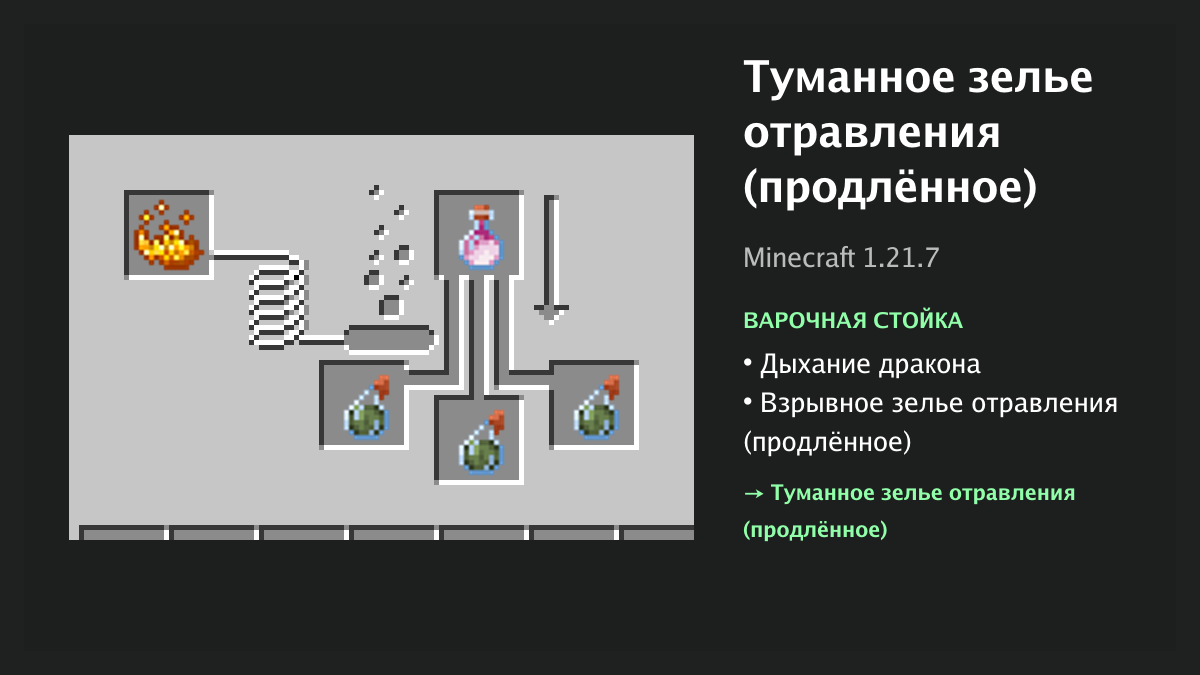 Рецепт: туманное зелье отравления (продлённое) в Minecraft — дыхание дракона, взрывное зелье отравления (продлённое) (варочная стойка)