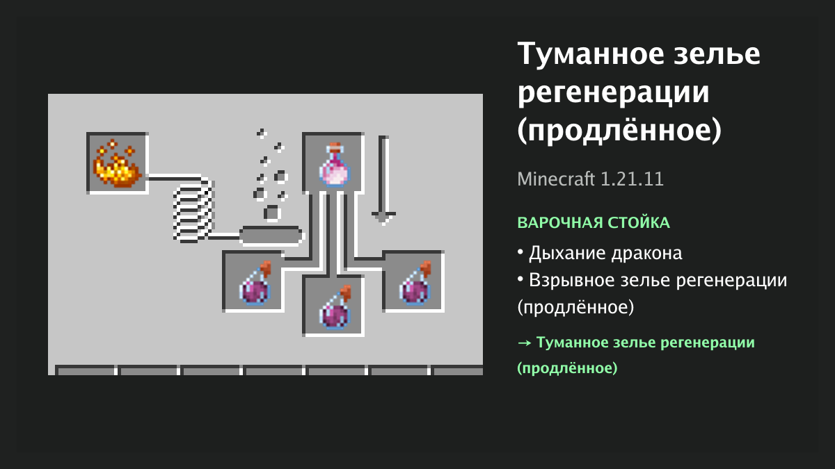 Рецепт: туманное зелье регенерации (продлённое) в Minecraft — дыхание дракона, взрывное зелье регенерации (продлённое) (варочная стойка)