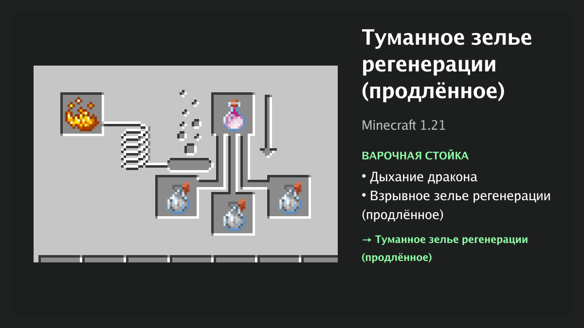 Рецепт: туманное зелье регенерации (продлённое) в Minecraft — дыхание дракона, взрывное зелье регенерации (продлённое) (варочная стойка)