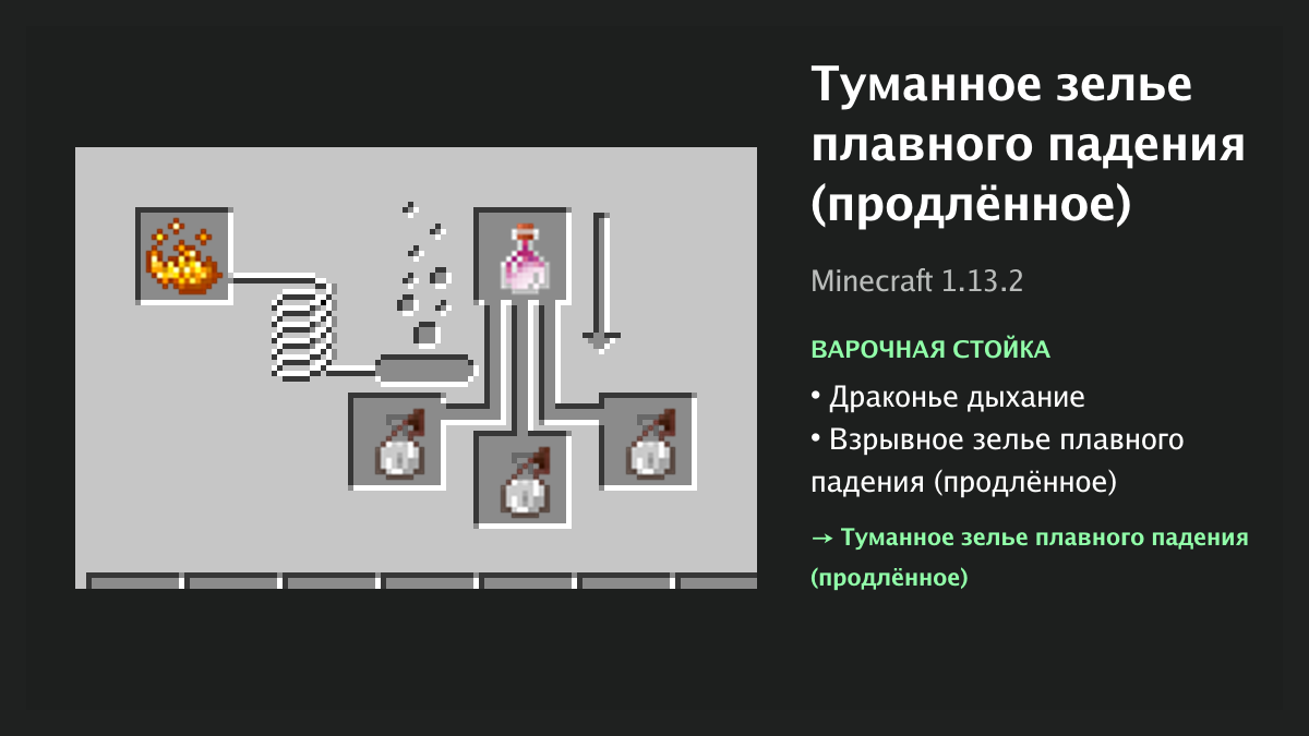 Рецепт: туманное зелье плавного падения (продлённое) в Minecraft — драконье дыхание, взрывное зелье плавного падения (продлённое) (варочная стойка)