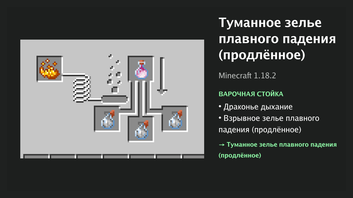 Рецепт: туманное зелье плавного падения (продлённое) в Minecraft — драконье дыхание, взрывное зелье плавного падения (продлённое) (варочная стойка)