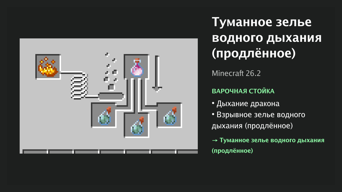 Рецепт: туманное зелье водного дыхания (продлённое) в Minecraft — дыхание дракона, взрывное зелье водного дыхания (продлённое) (варочная стойка)