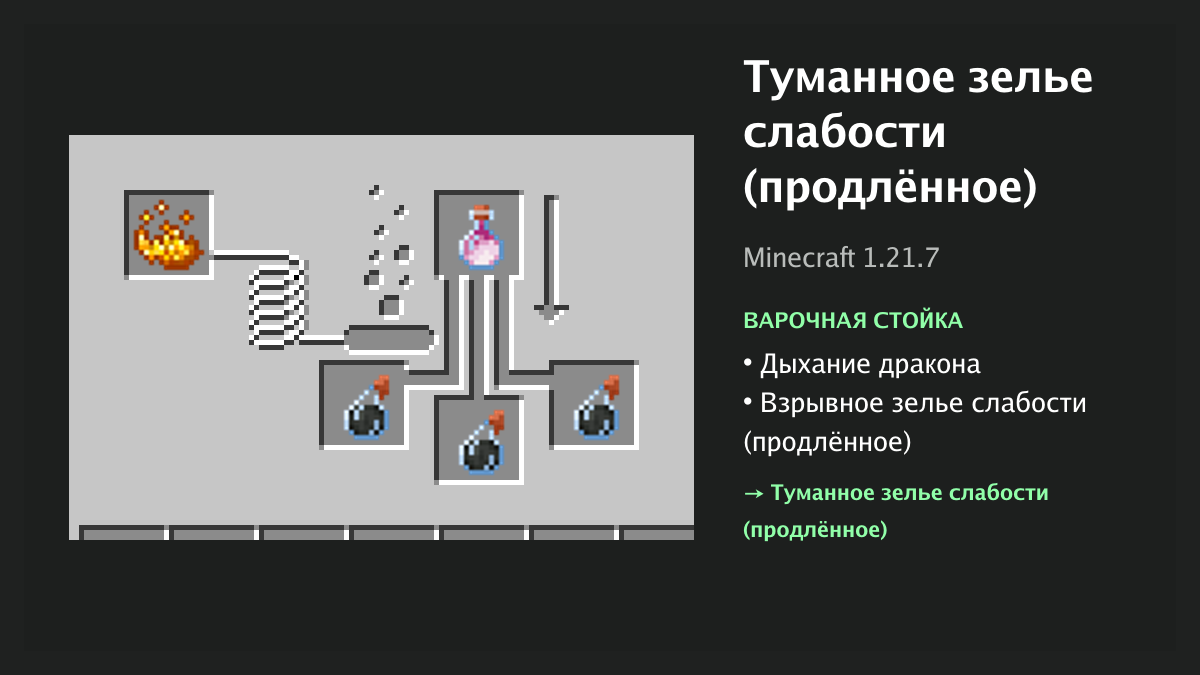 Рецепт: туманное зелье слабости (продлённое) в Minecraft — дыхание дракона, взрывное зелье слабости (продлённое) (варочная стойка)