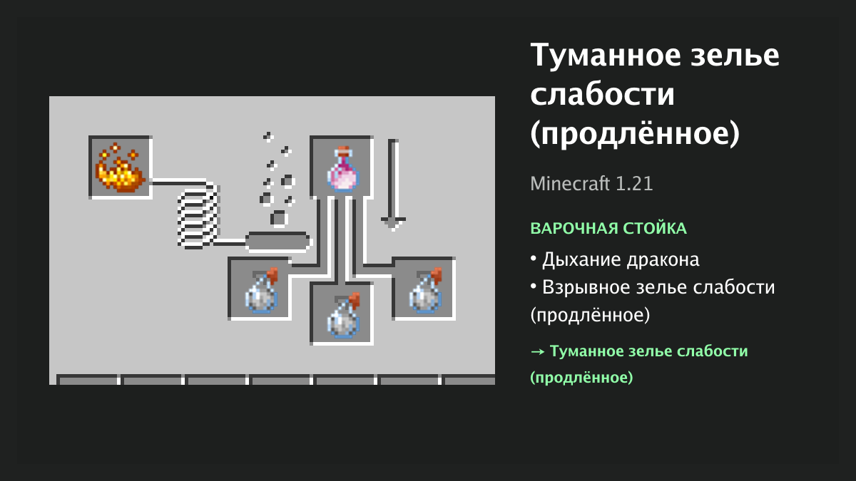 Рецепт: туманное зелье слабости (продлённое) в Minecraft — дыхание дракона, взрывное зелье слабости (продлённое) (варочная стойка)