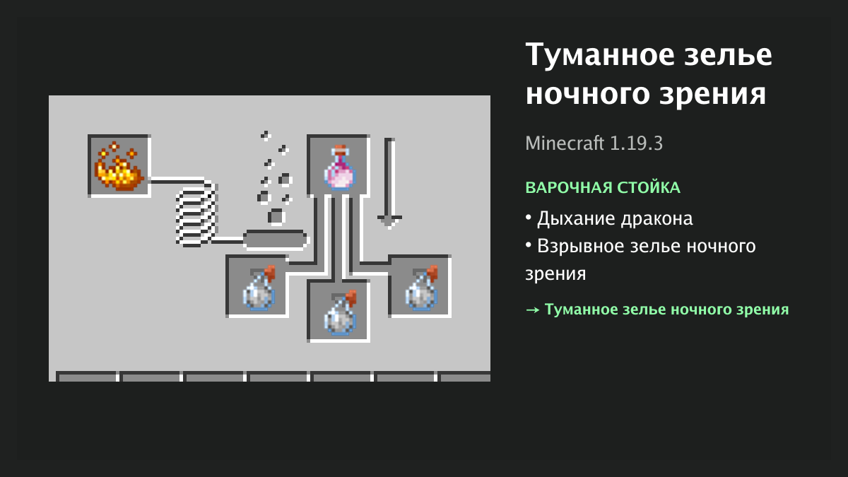 Рецепт: туманное зелье ночного зрения в Minecraft — дыхание дракона, взрывное зелье ночного зрения (варочная стойка)