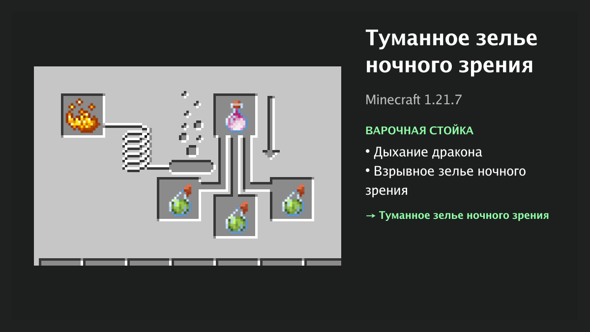 Рецепт: туманное зелье ночного зрения в Minecraft — дыхание дракона, взрывное зелье ночного зрения (варочная стойка)