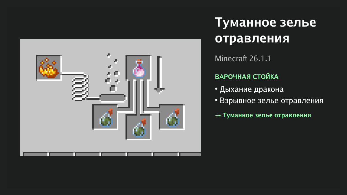 Рецепт: туманное зелье отравления в Minecraft — дыхание дракона, взрывное зелье отравления (варочная стойка)