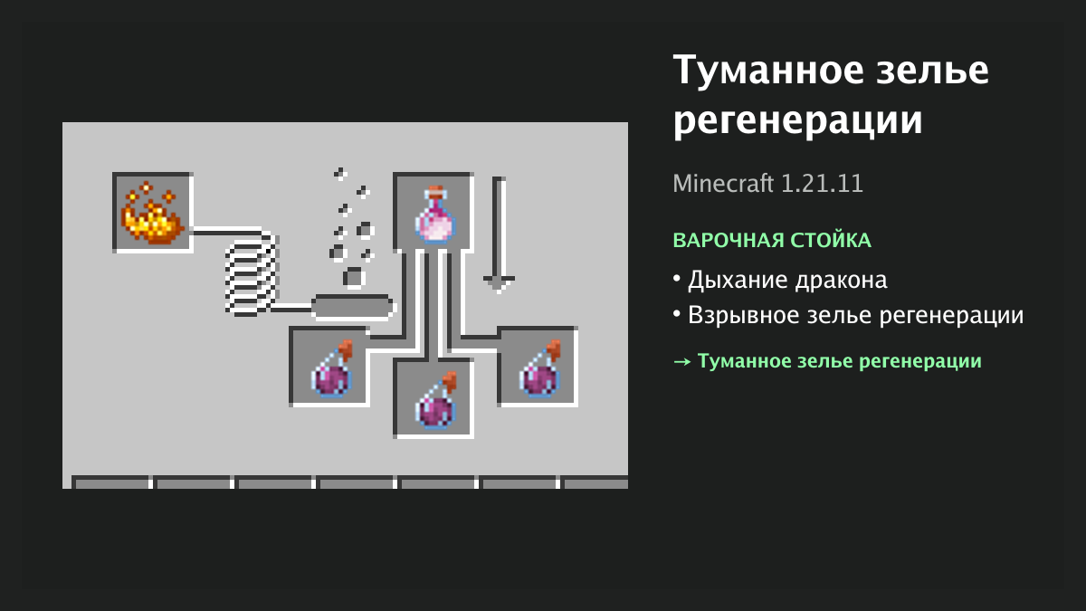 Рецепт: туманное зелье регенерации в Minecraft — дыхание дракона, взрывное зелье регенерации (варочная стойка)