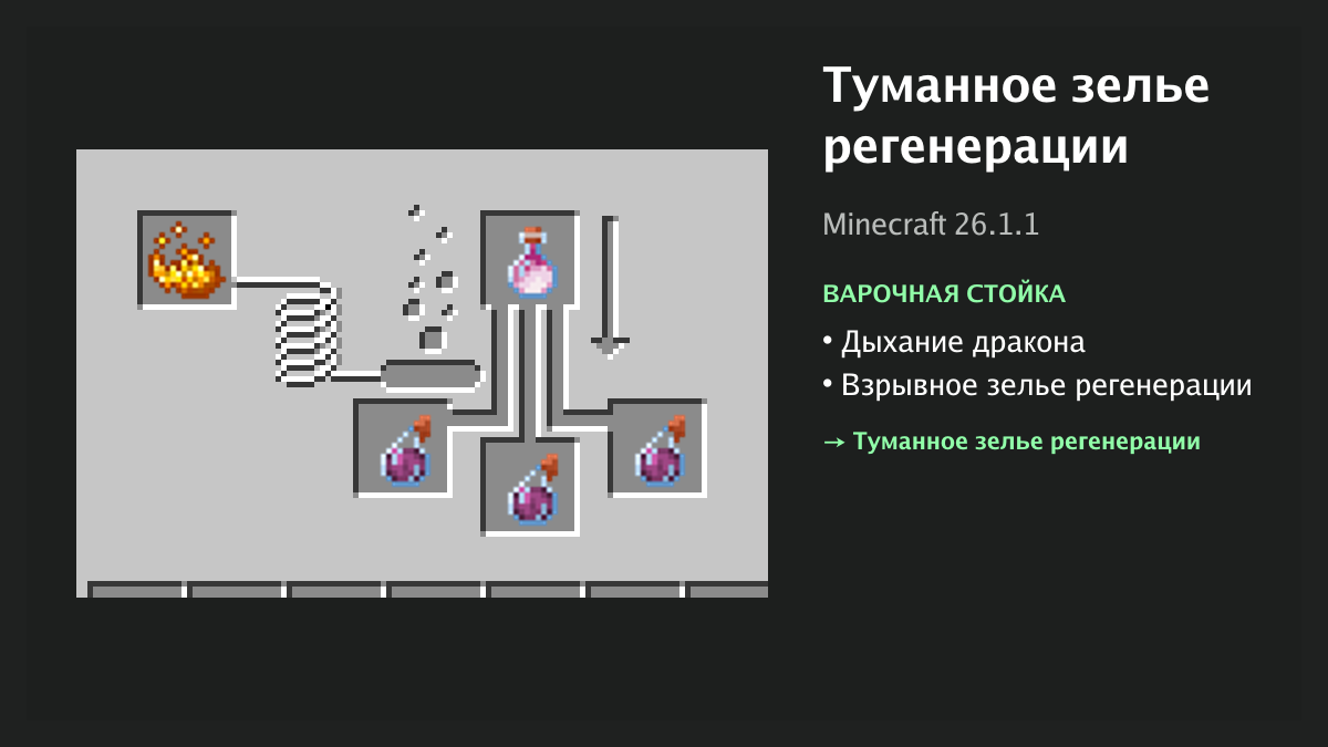 Рецепт: туманное зелье регенерации в Minecraft — дыхание дракона, взрывное зелье регенерации (варочная стойка)