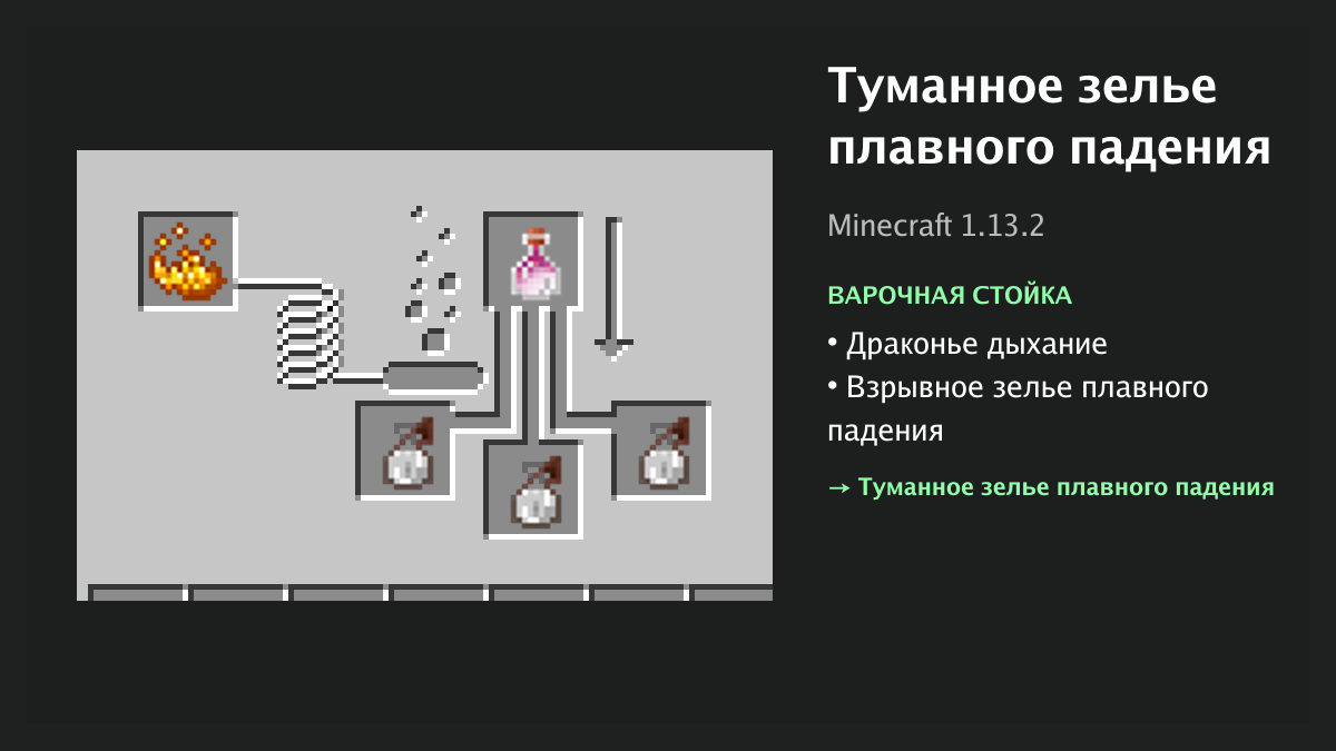 Рецепт: туманное зелье плавного падения в Minecraft — драконье дыхание, взрывное зелье плавного падения (варочная стойка)