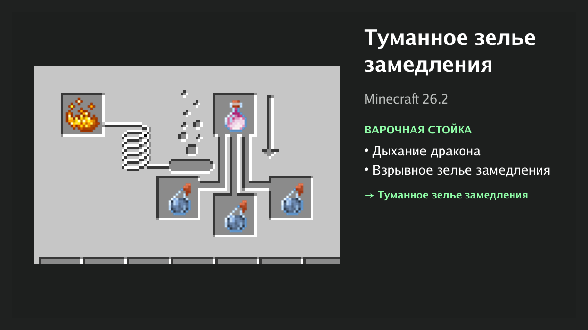 Рецепт: туманное зелье замедления в Minecraft — дыхание дракона, взрывное зелье замедления (варочная стойка)