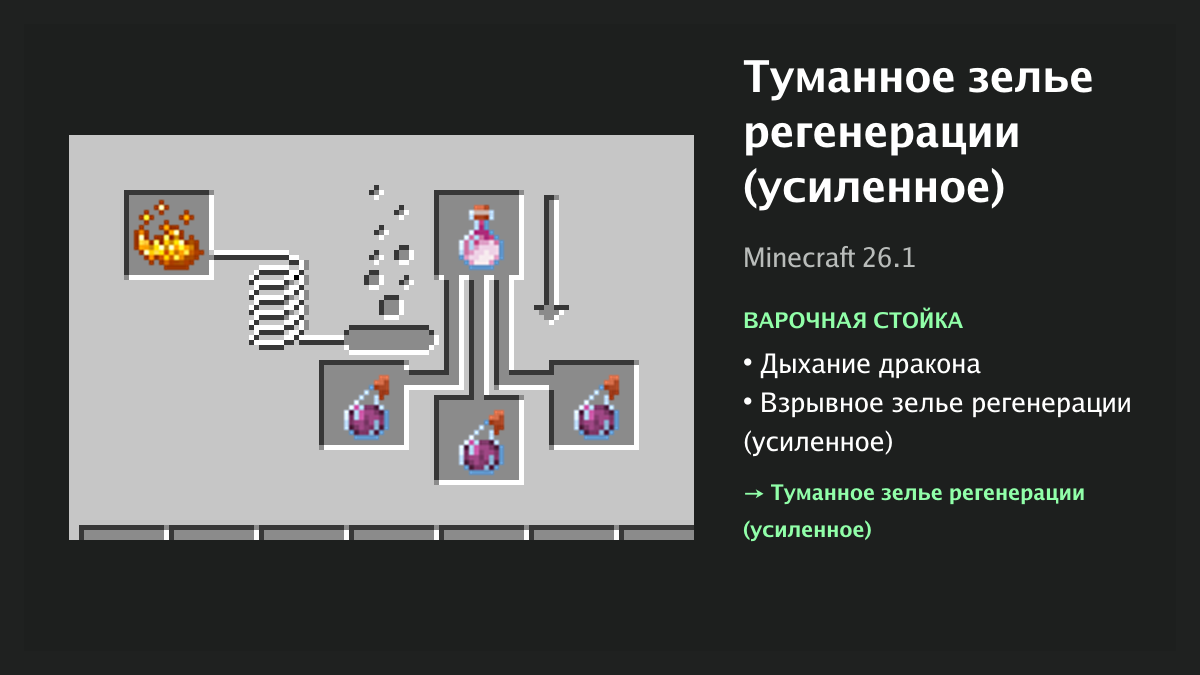 Рецепт: туманное зелье регенерации (усиленное) в Minecraft — дыхание дракона, взрывное зелье регенерации (усиленное) (варочная стойка)