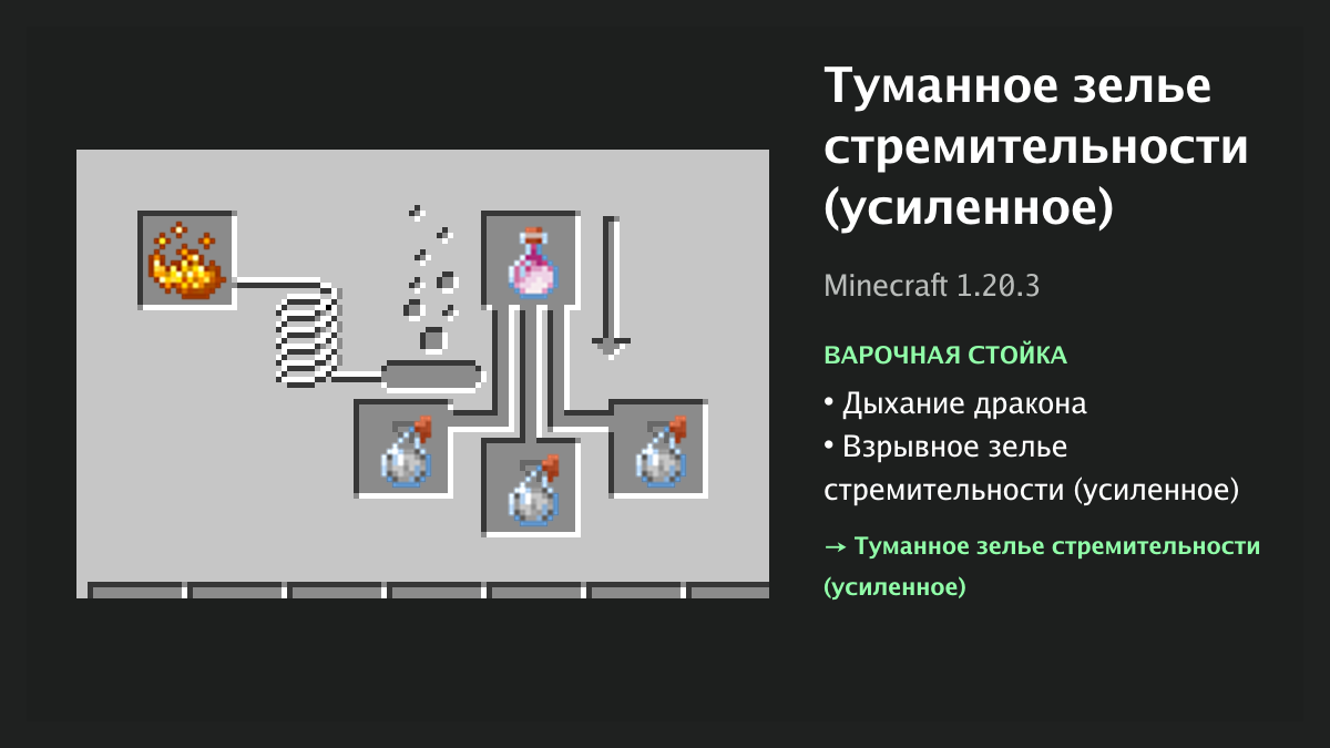 Рецепт: туманное зелье стремительности (усиленное) в Minecraft — дыхание дракона, взрывное зелье стремительности (усиленное) (варочная стойка)