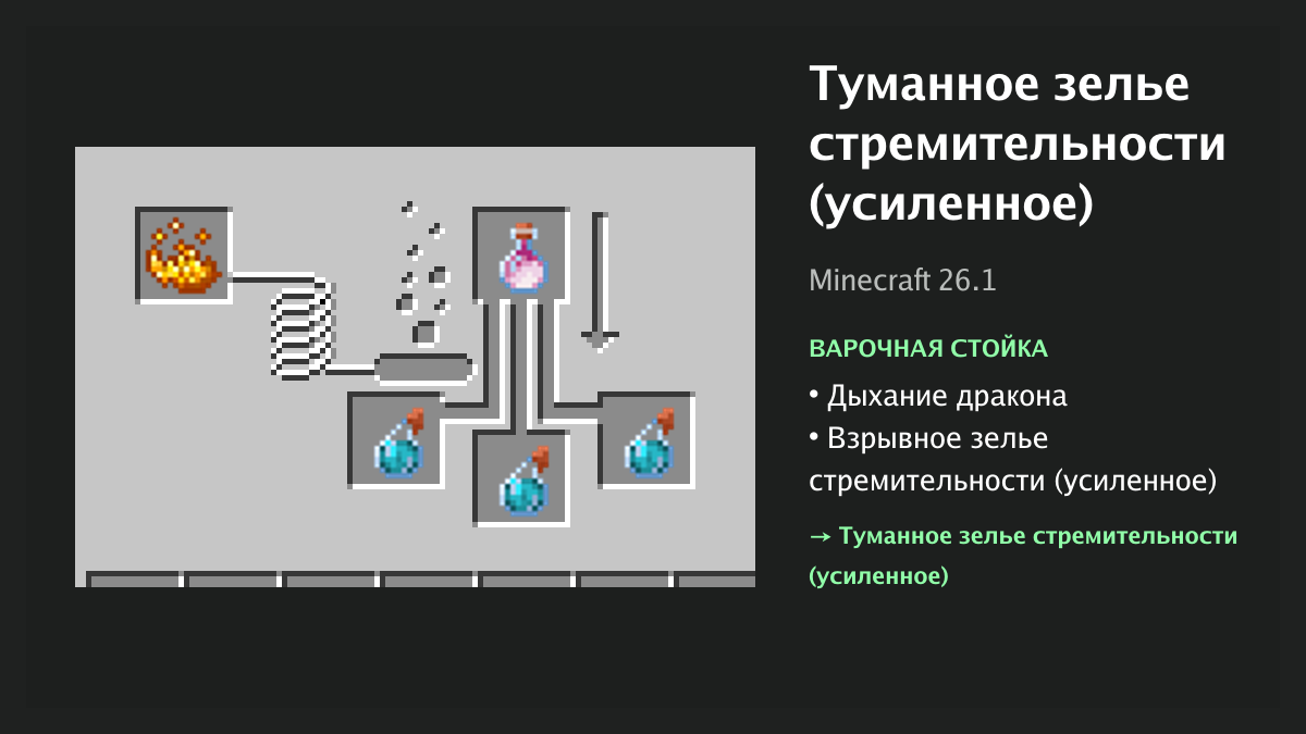 Рецепт: туманное зелье стремительности (усиленное) в Minecraft — дыхание дракона, взрывное зелье стремительности (усиленное) (варочная стойка)