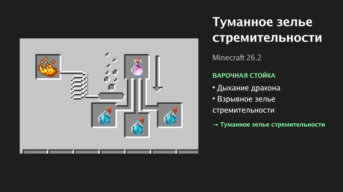 Рецепт: туманное зелье стремительности в Minecraft — дыхание дракона, взрывное зелье стремительности (варочная стойка)