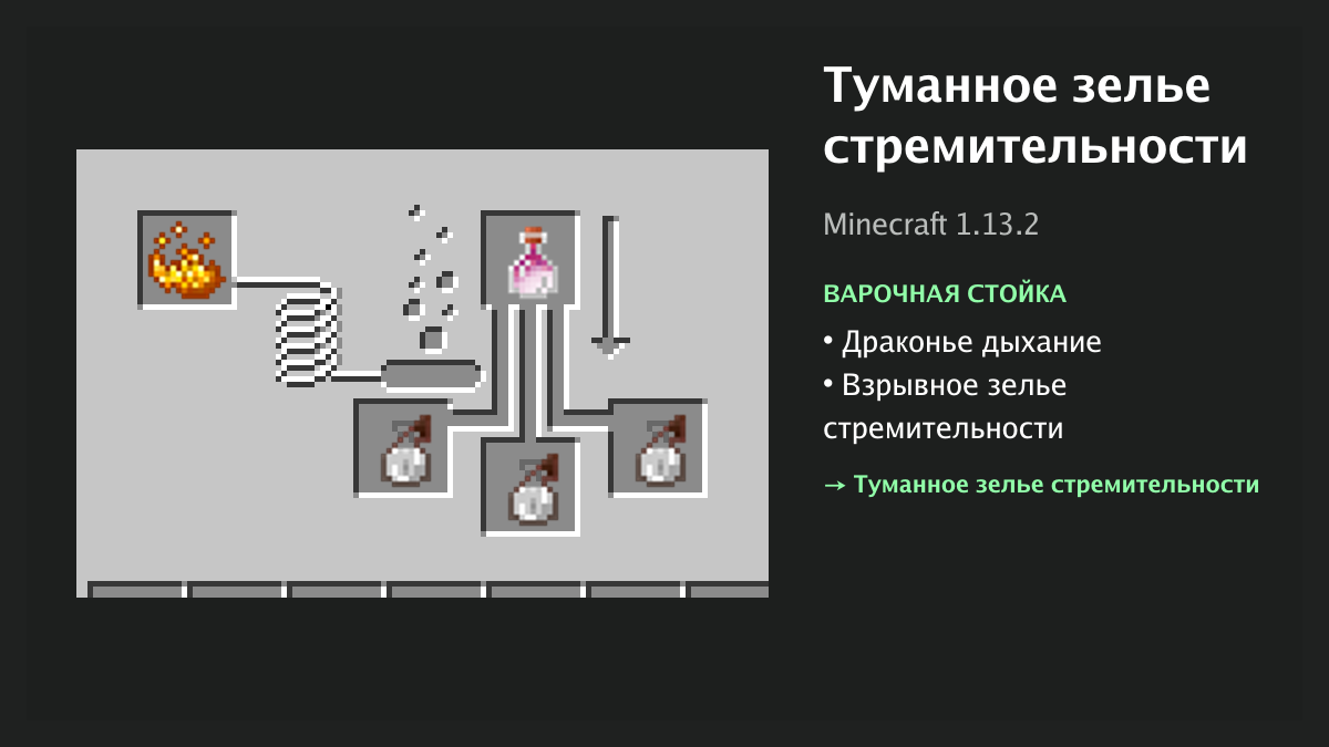 Рецепт: туманное зелье стремительности в Minecraft — драконье дыхание, взрывное зелье стремительности (варочная стойка)