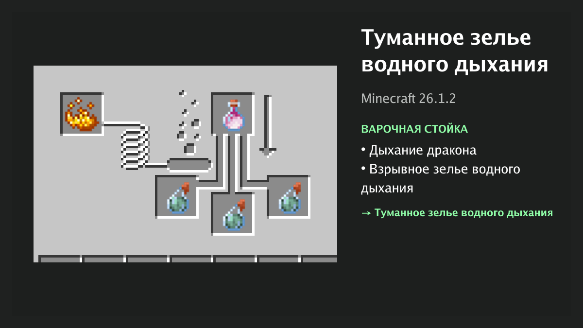 Рецепт: туманное зелье водного дыхания в Minecraft — дыхание дракона, взрывное зелье водного дыхания (варочная стойка)