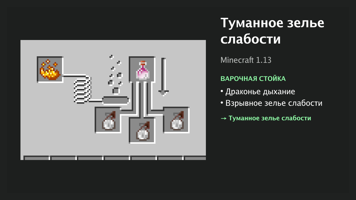 Рецепт: туманное зелье слабости в Minecraft — драконье дыхание, взрывное зелье слабости (варочная стойка)