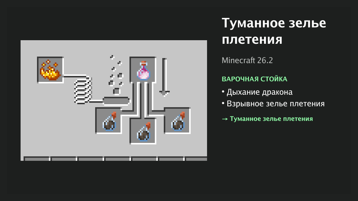 Рецепт: туманное зелье плетения в Minecraft — дыхание дракона, взрывное зелье плетения (варочная стойка)