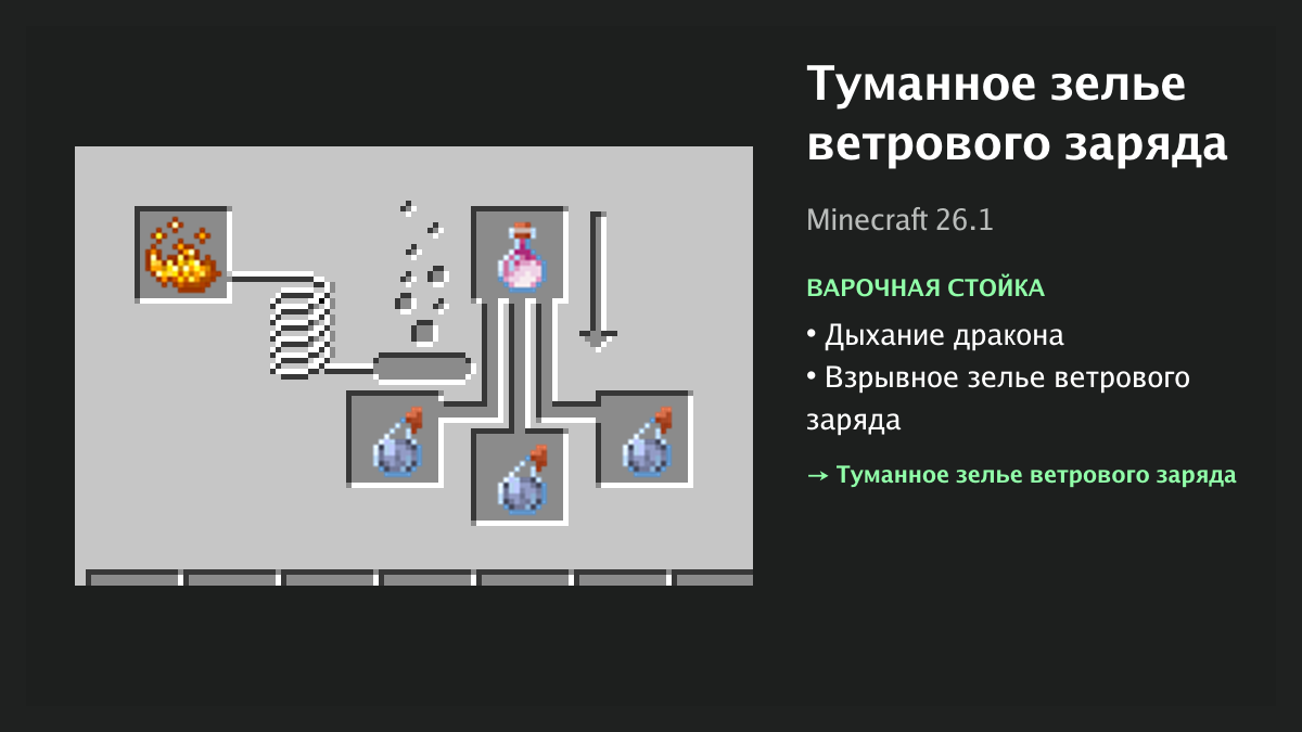 Рецепт: туманное зелье ветрового заряда в Minecraft — дыхание дракона, взрывное зелье ветрового заряда (варочная стойка)
