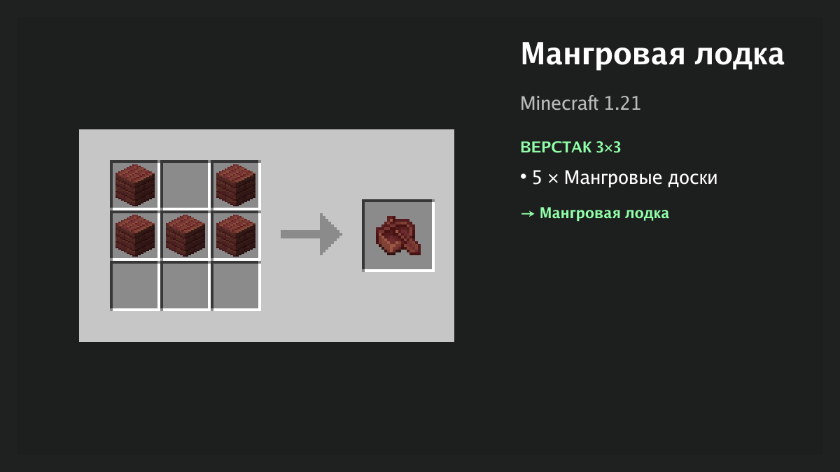 Рецепт: мангровая лодка в Minecraft — 5 × мангровые доски (верстак 3×3)