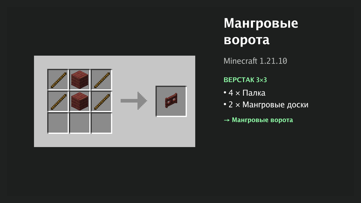 Рецепт: мангровые ворота в Minecraft — 4 × палка, 2 × мангровые доски (верстак 3×3)