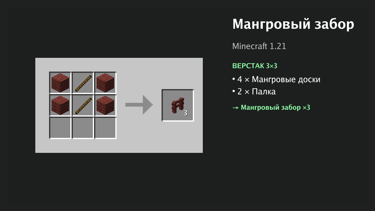 Рецепт: мангровый забор в Minecraft — 4 × мангровые доски, 2 × палка (верстак 3×3)