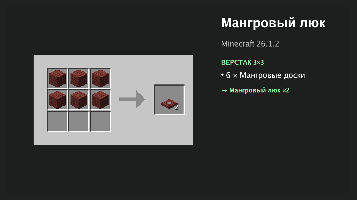 Рецепт: мангровый люк в Minecraft — 6 × мангровые доски (верстак 3×3)